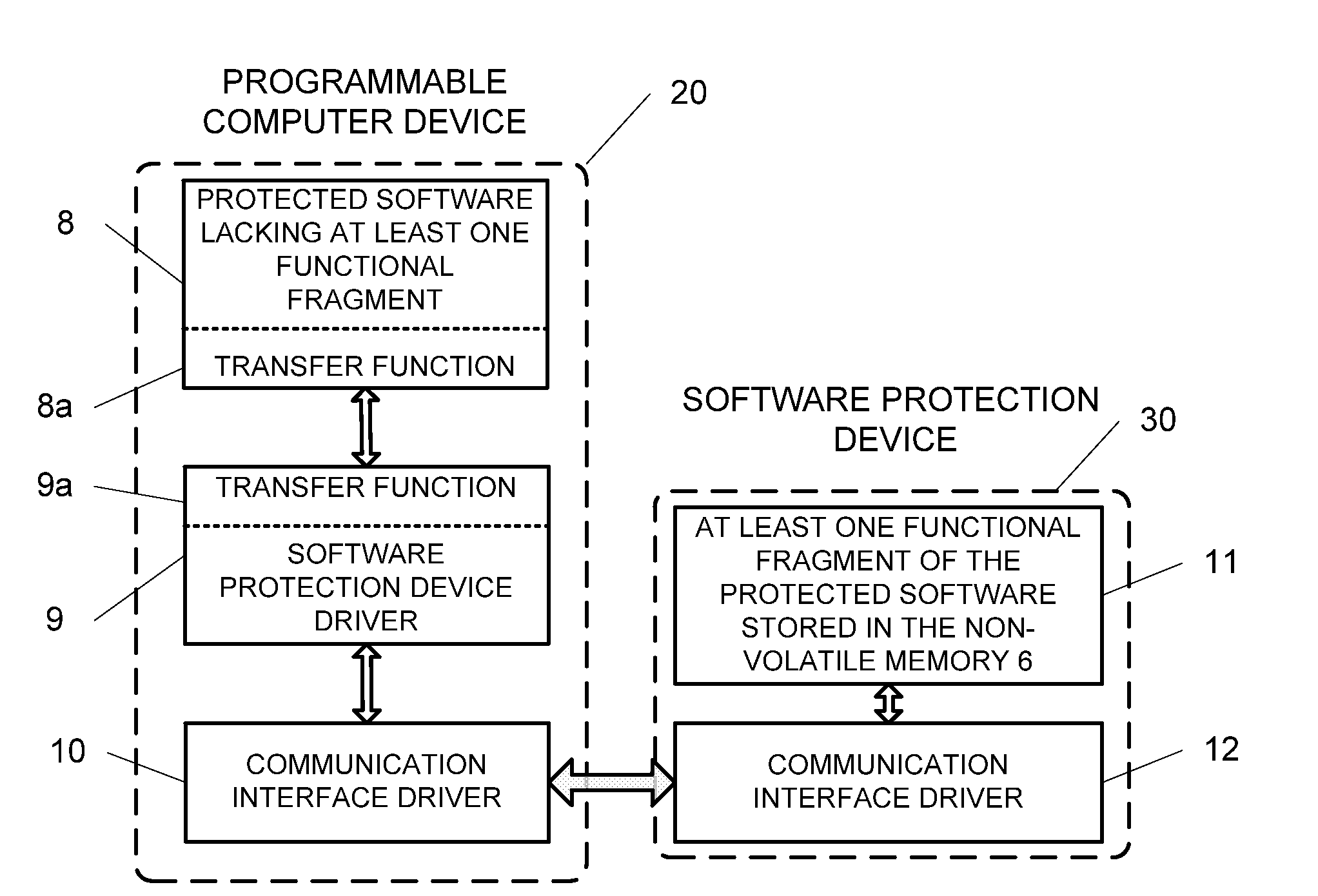 Method and device for protecting software from unauthorized use
