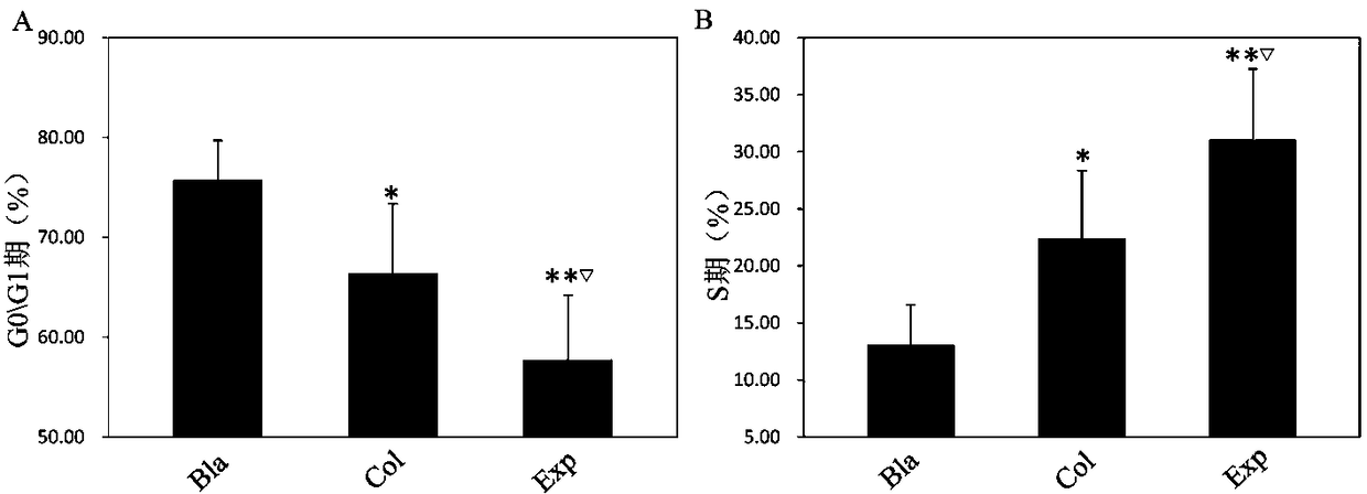 A traditional Chinese medicine polysaccharide composition for anti-cartilage degeneration and its preparation method