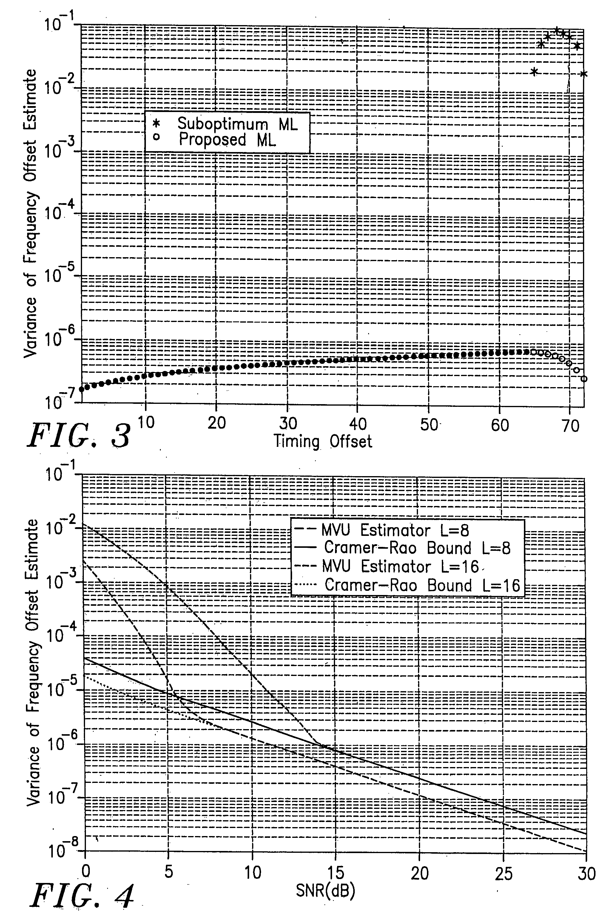 Minimum variance unbiased and moment estimators of carrier frequency offset in multi-carrier systems