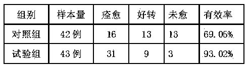 Chinese medicinal composition for fumigation treatment of lumbar disc herniation