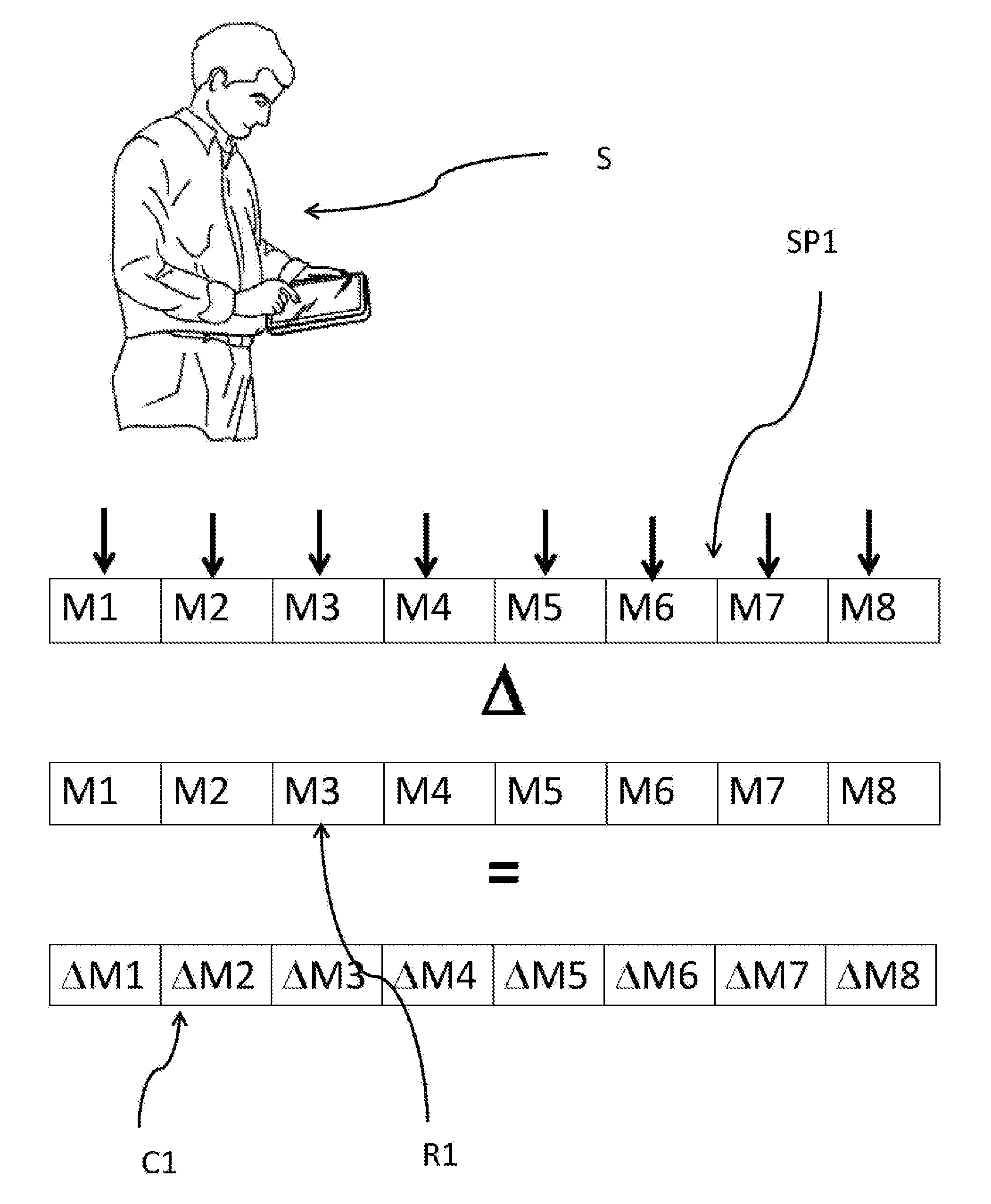 A computer implemented method of determining athletic aptitude