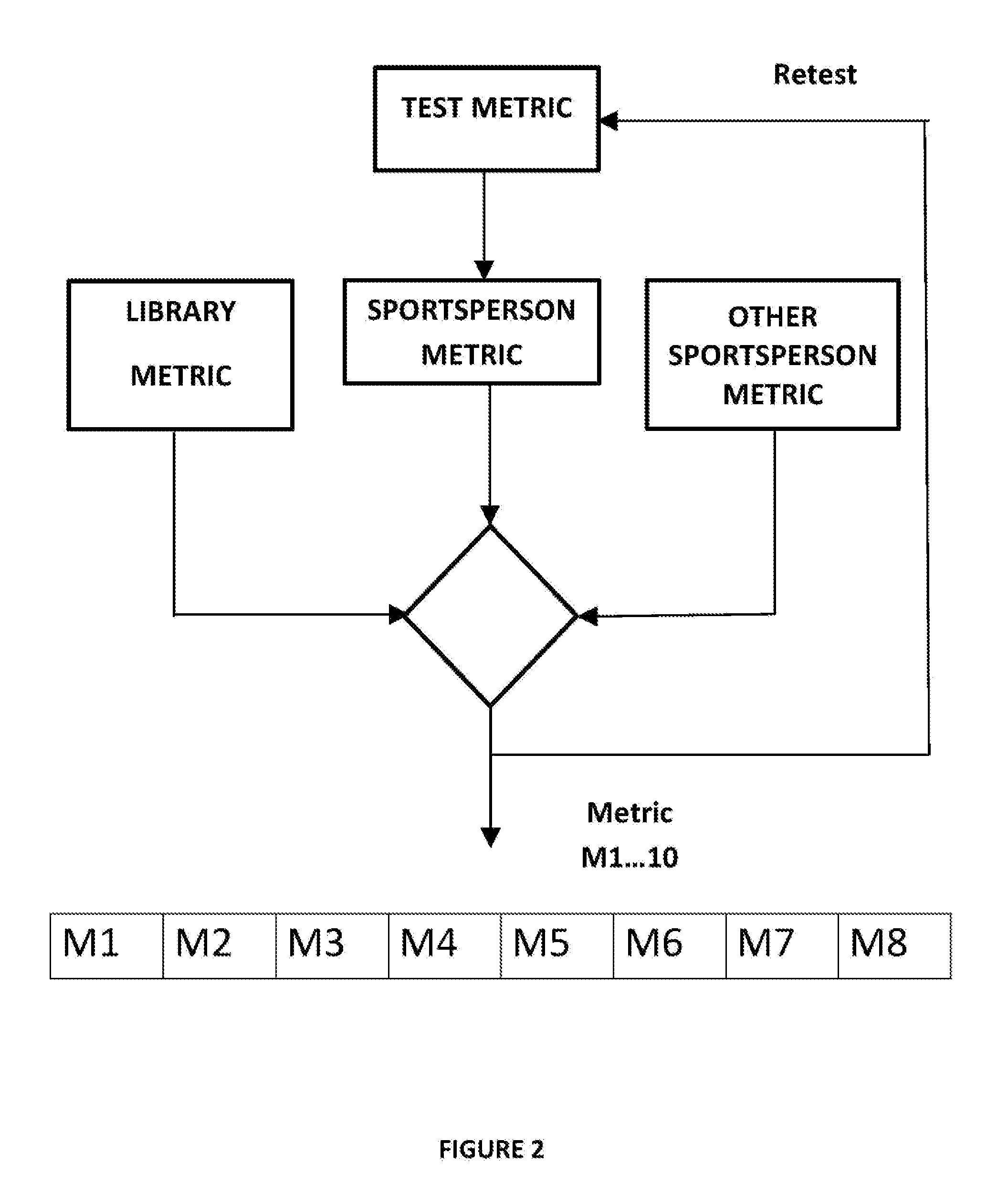 A computer implemented method of determining athletic aptitude