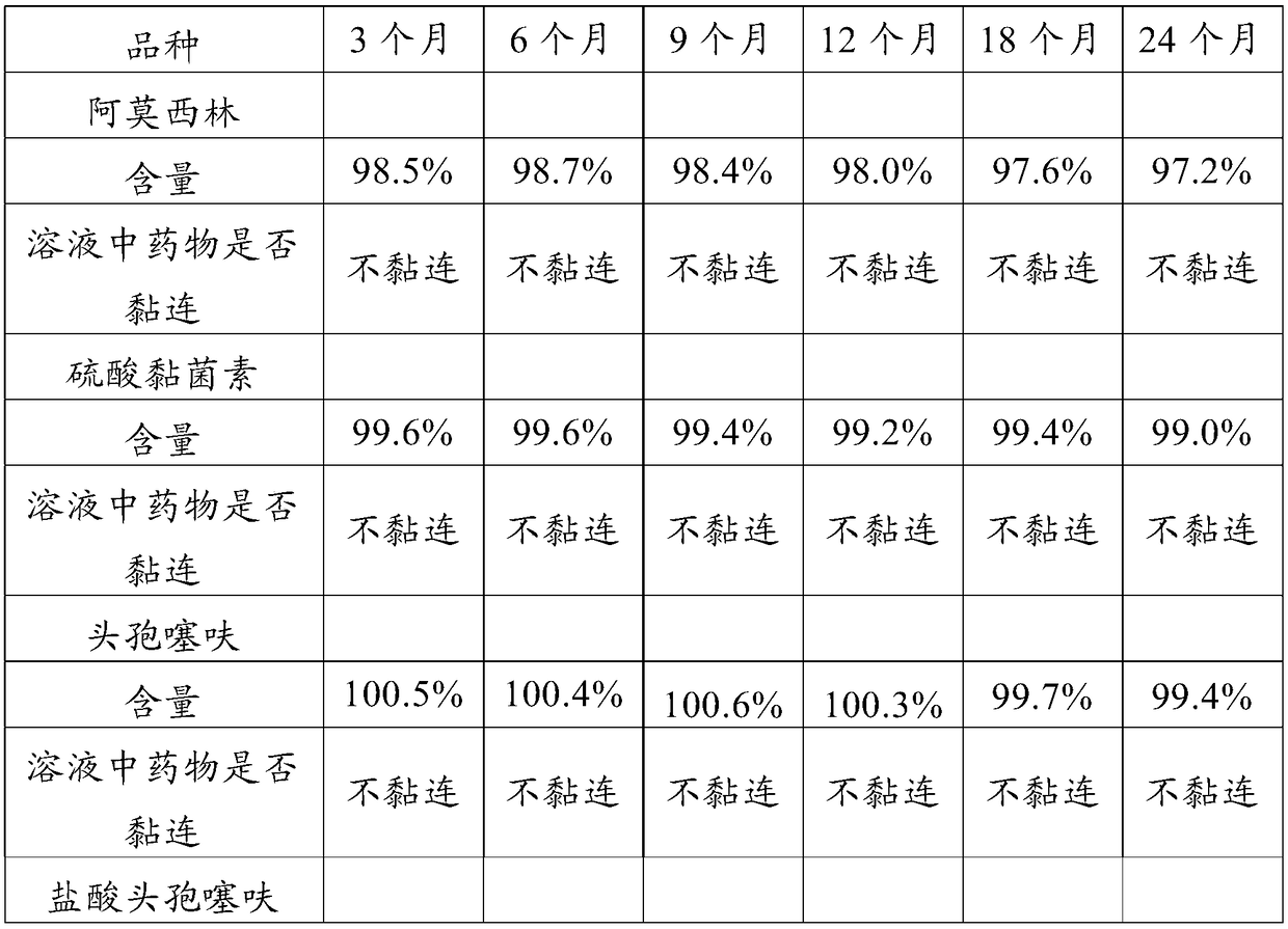 Preparation method of mixed suspension injection liquid for veterinary use