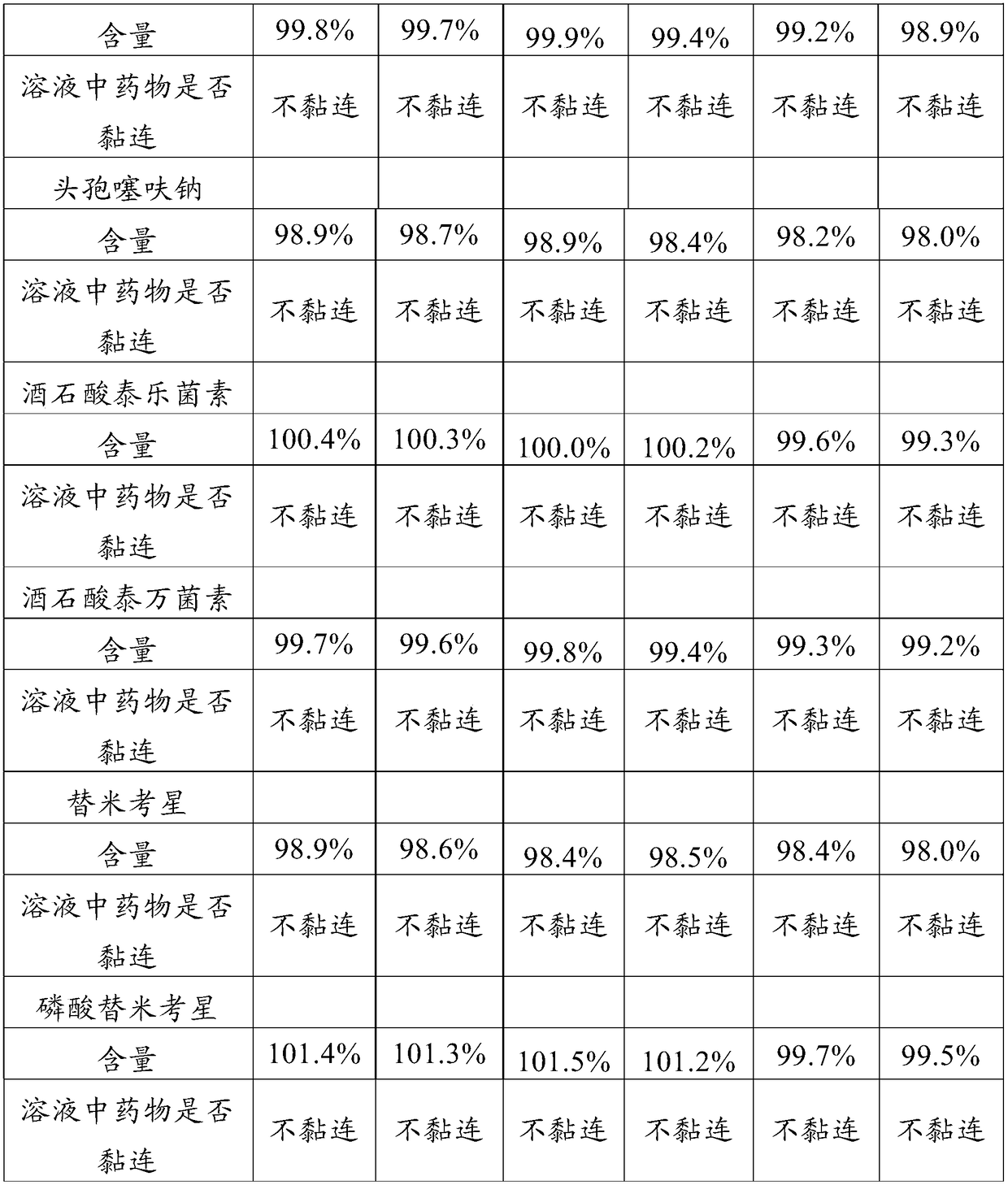 Preparation method of mixed suspension injection liquid for veterinary use