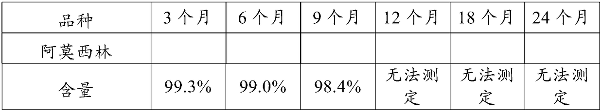 Preparation method of mixed suspension injection liquid for veterinary use