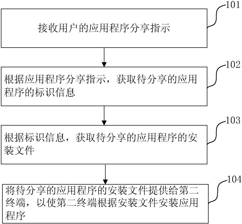 Application providing method and apparatus, and electronic device