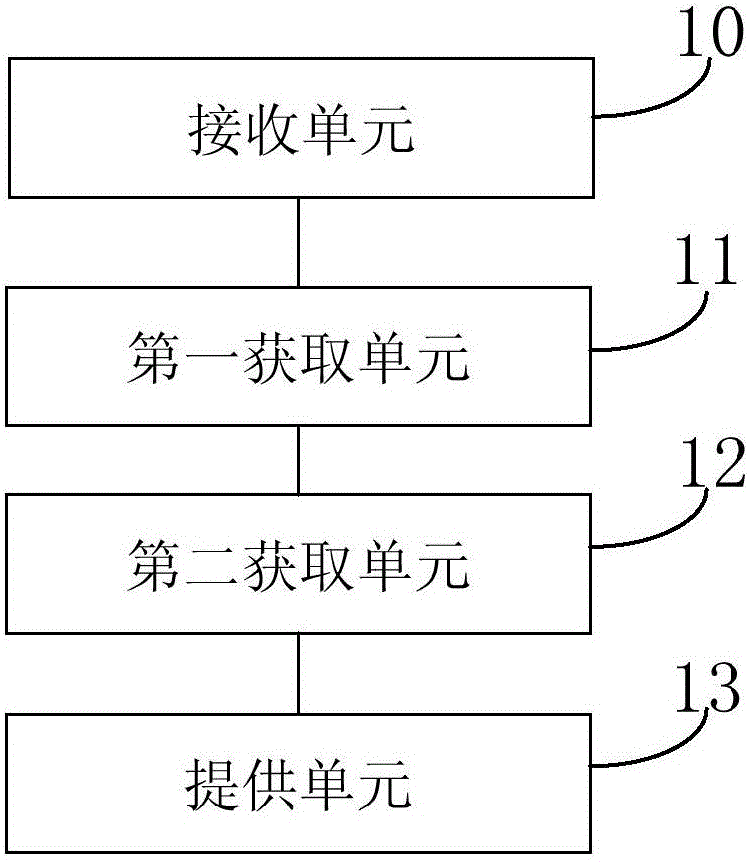 Application providing method and apparatus, and electronic device