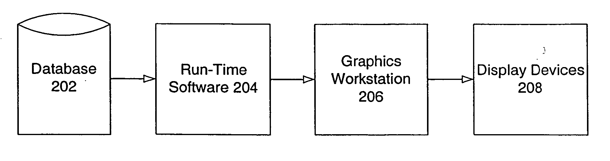 System and method for leveraging independent innovation in entertainment content and graphics hardware