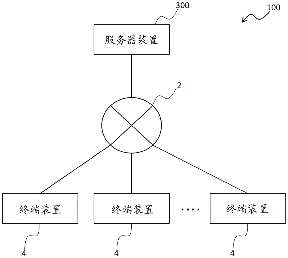 Process system managmenet system, server device, management program, and management method