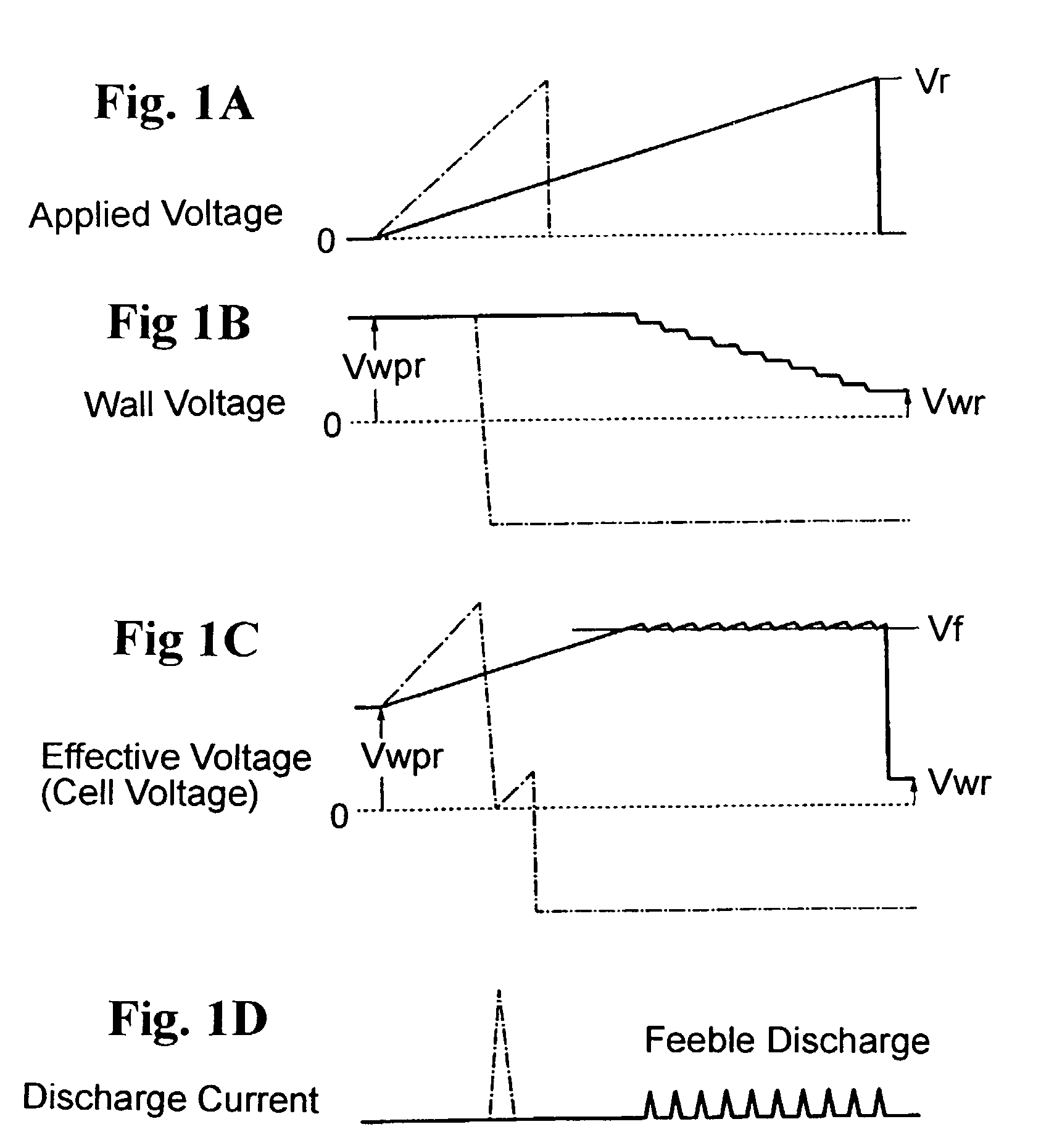 Method for driving a gas electric discharge device