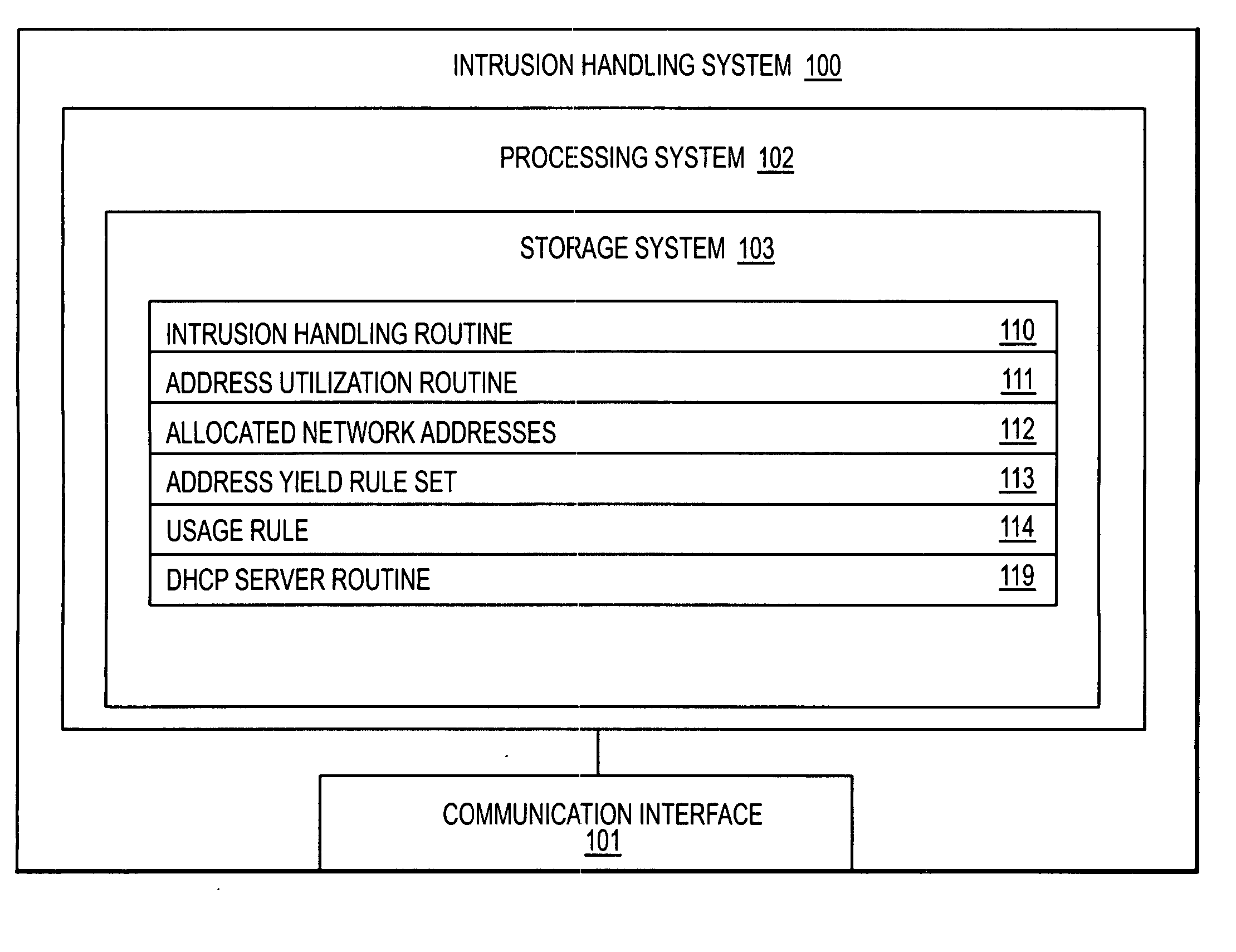 Intrusion handling system and method for a packet network with dynamic network address utilization