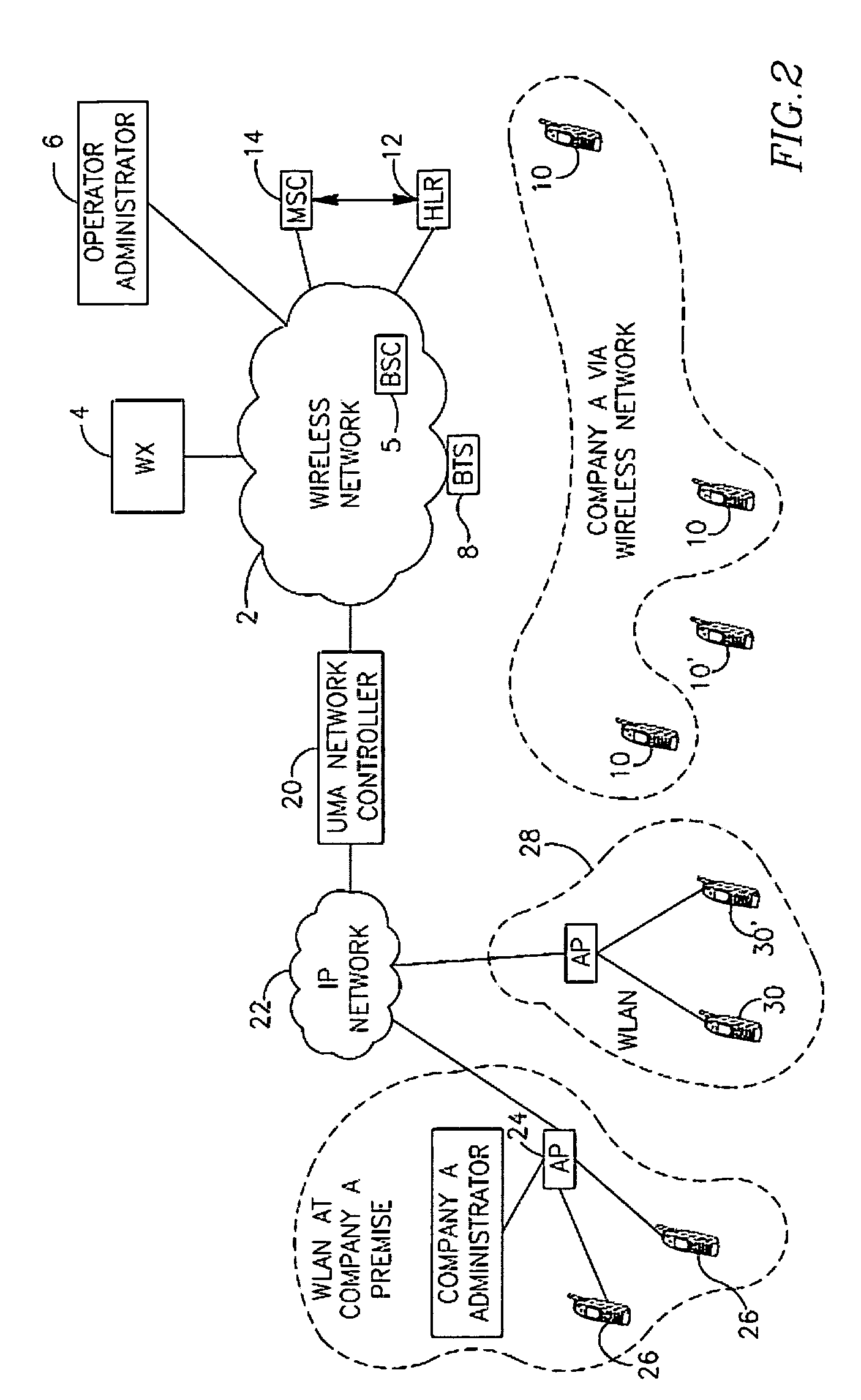 Unstructured Supplementary Service Data Call Control Manager within a Wireless Network