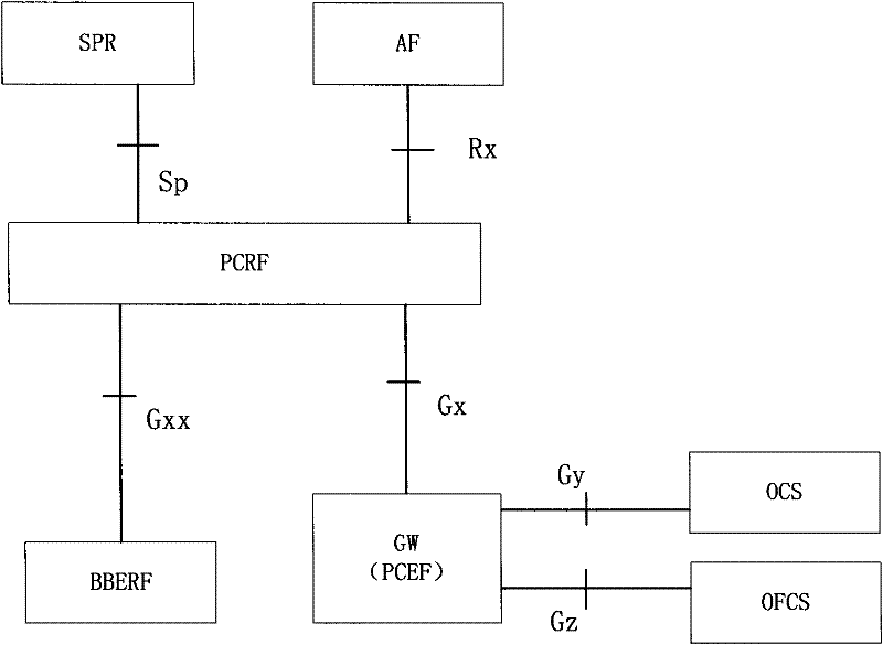 Network element load control method and IP-CAN (Internet Protocol-Connectivity Access Network) network element