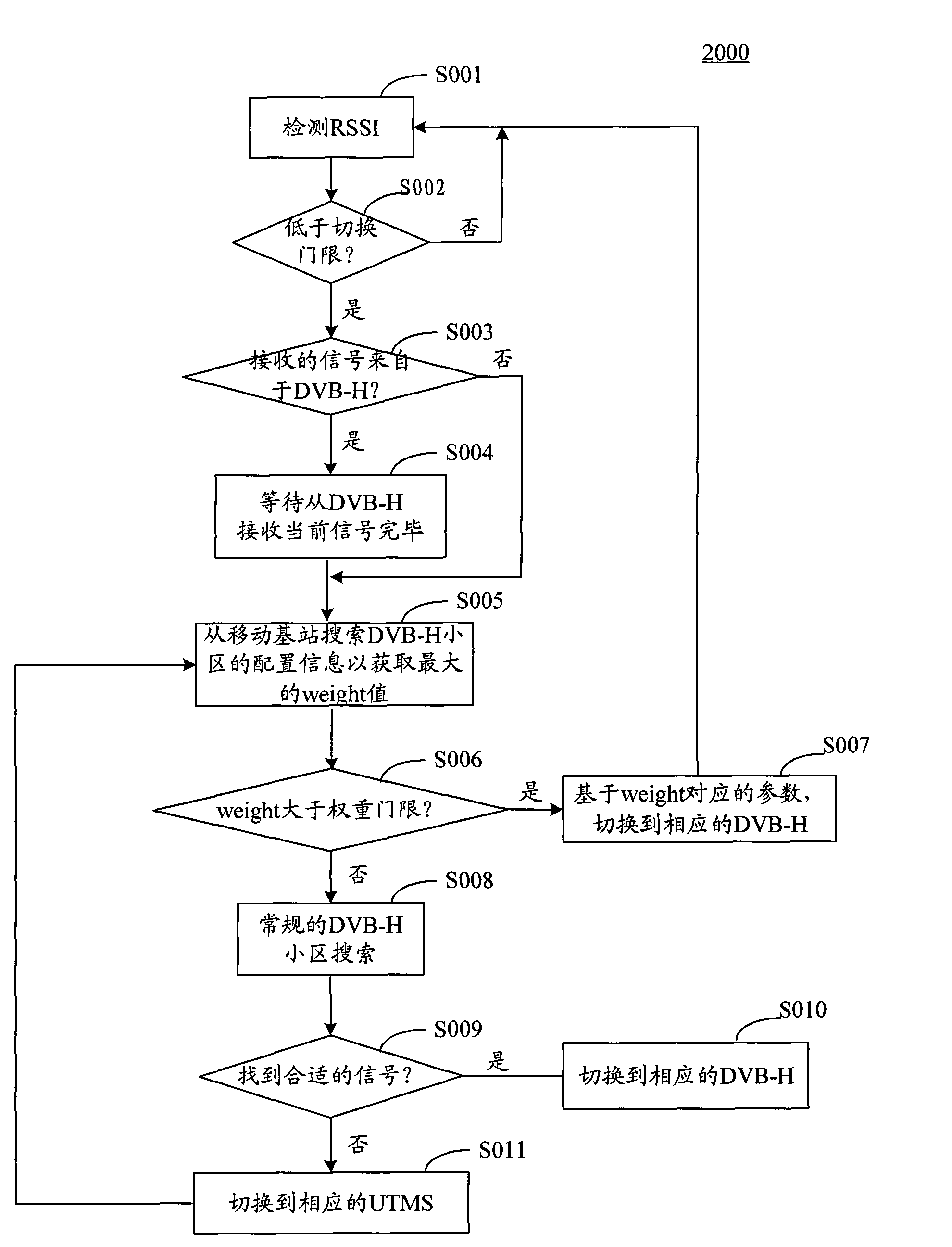 Hybrid network system and switching method based on same