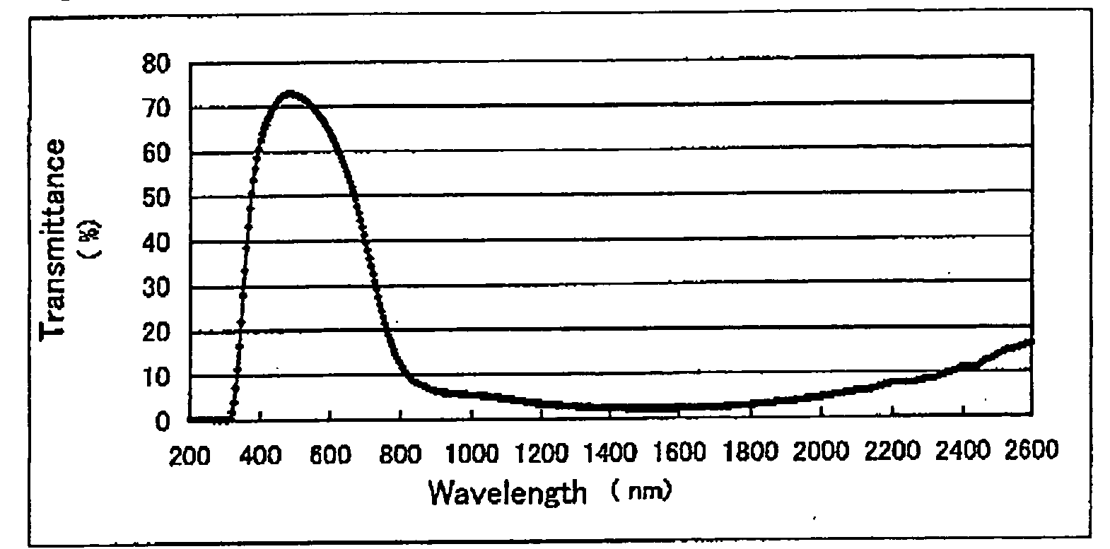 Dispersion liquid for near-infrared-absorbing adhesive-body, near-infrared-absorbing adhesive body, near-infrared-absorbing plasma-display-panel filter, and plasma display panel