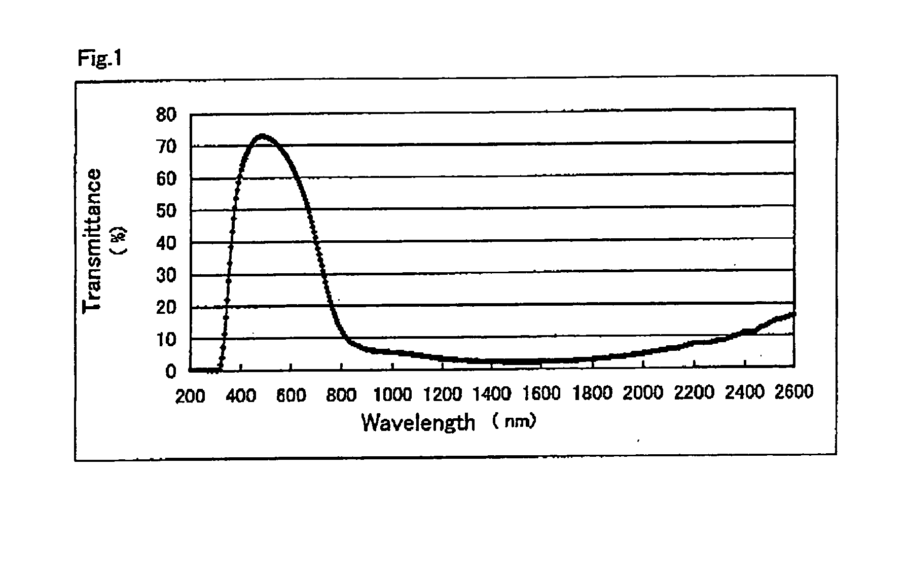 Dispersion liquid for near-infrared-absorbing adhesive-body, near-infrared-absorbing adhesive body, near-infrared-absorbing plasma-display-panel filter, and plasma display panel