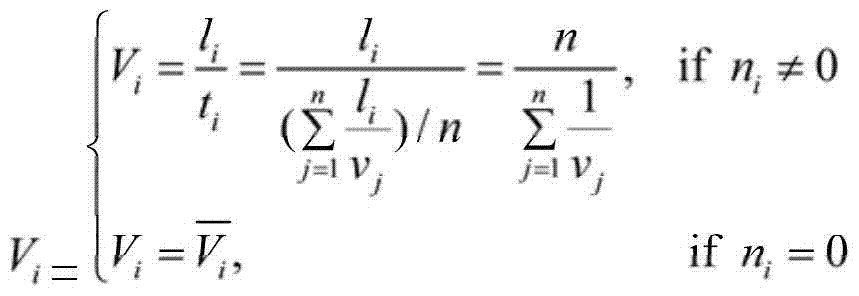 A method for identifying road network peak hours based on floating cars