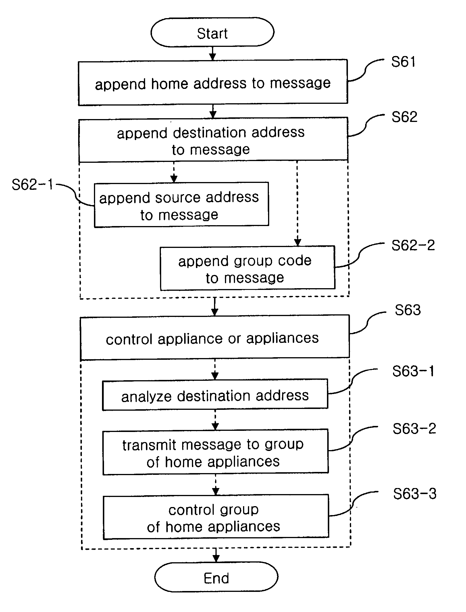 Method for transmitting and receiving messages in home appliance networking system