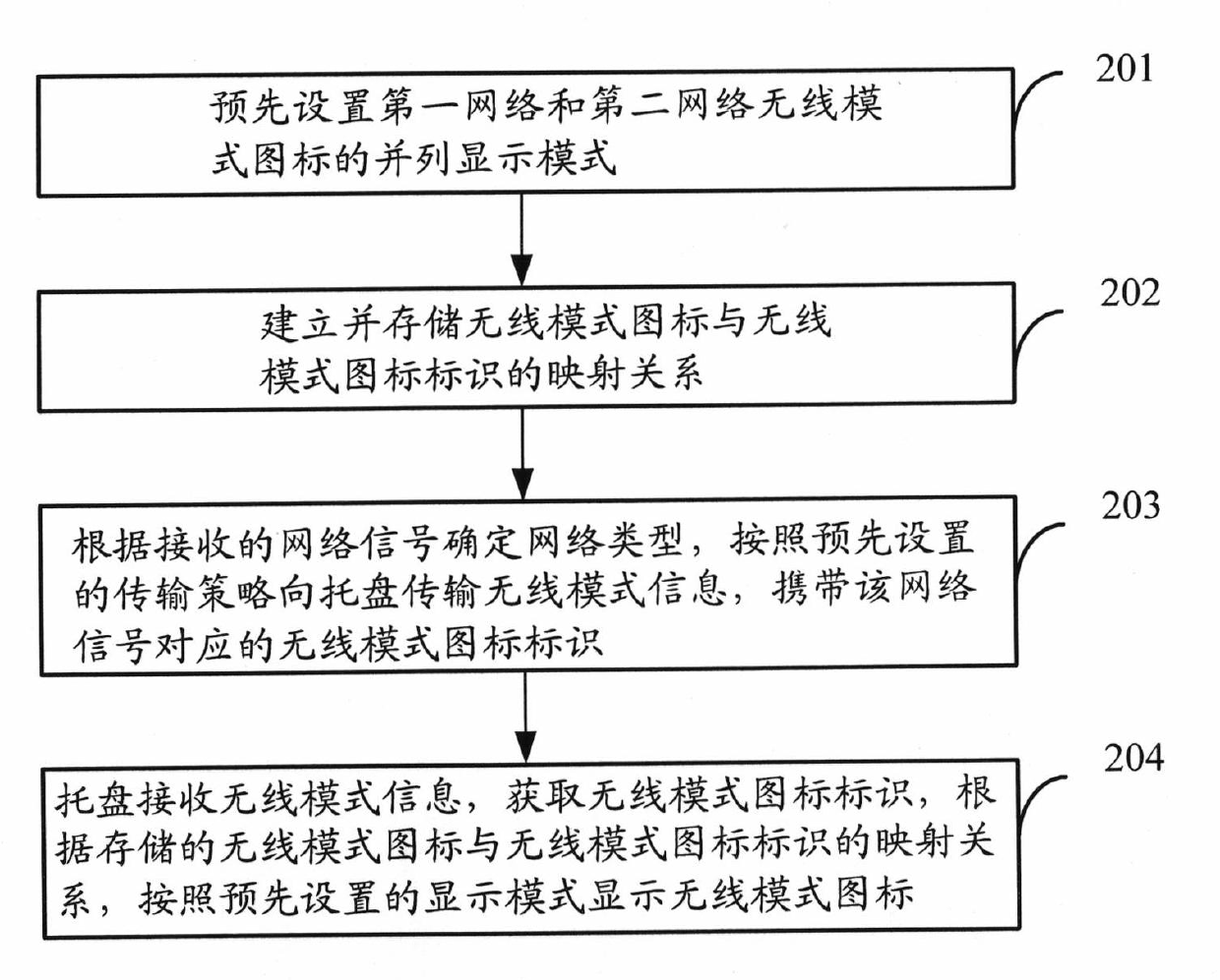 Method for transmitting wireless mode information of mobile communication terminal, as well as mobile communication terminal