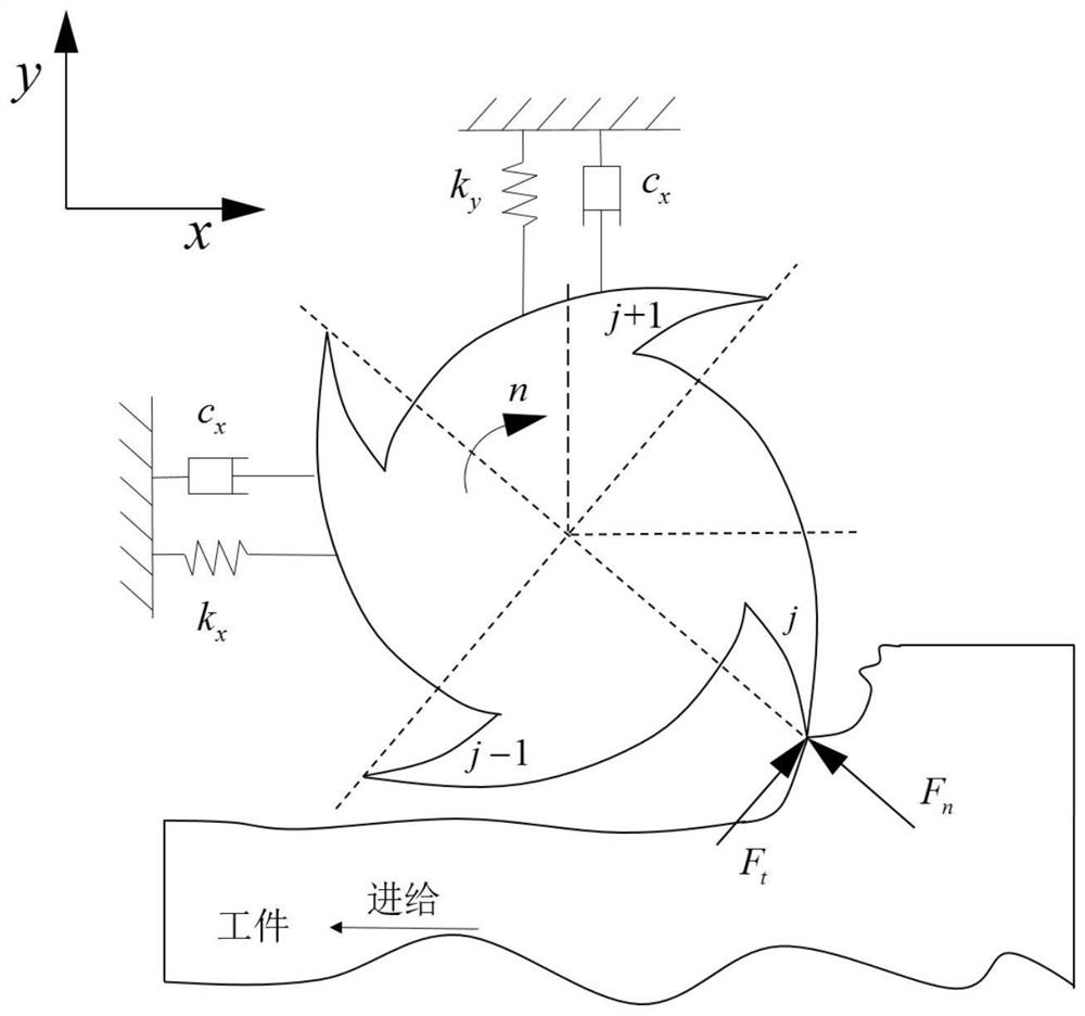 Machined part surface vibration line defect detection method