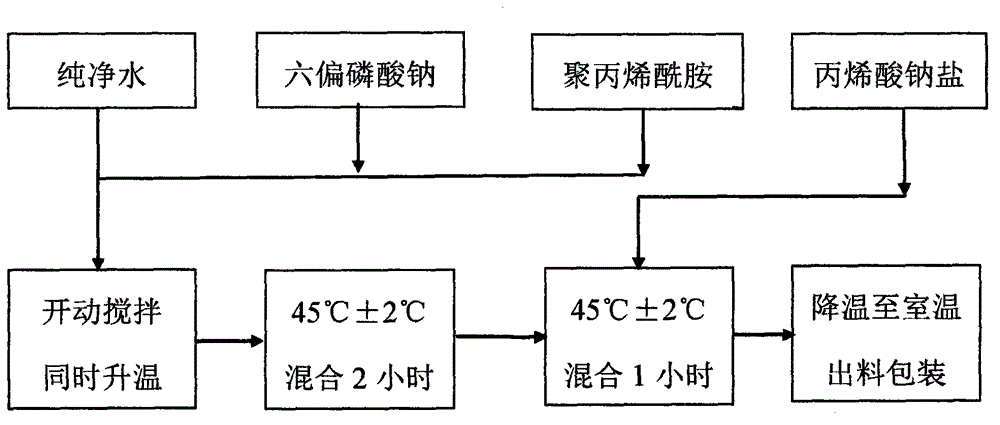 A suspending agent for electric porcelain glaze