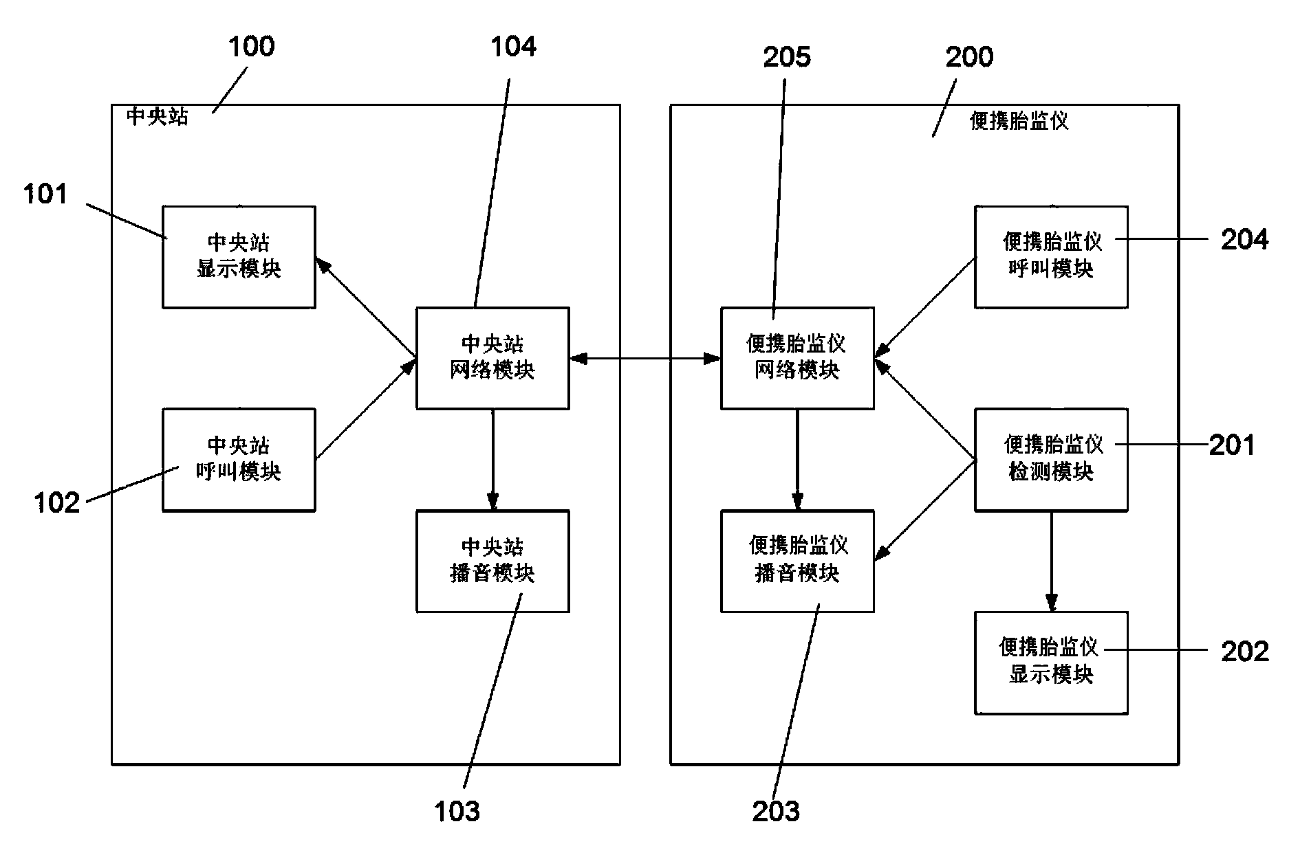 Fetal monitoring method and system