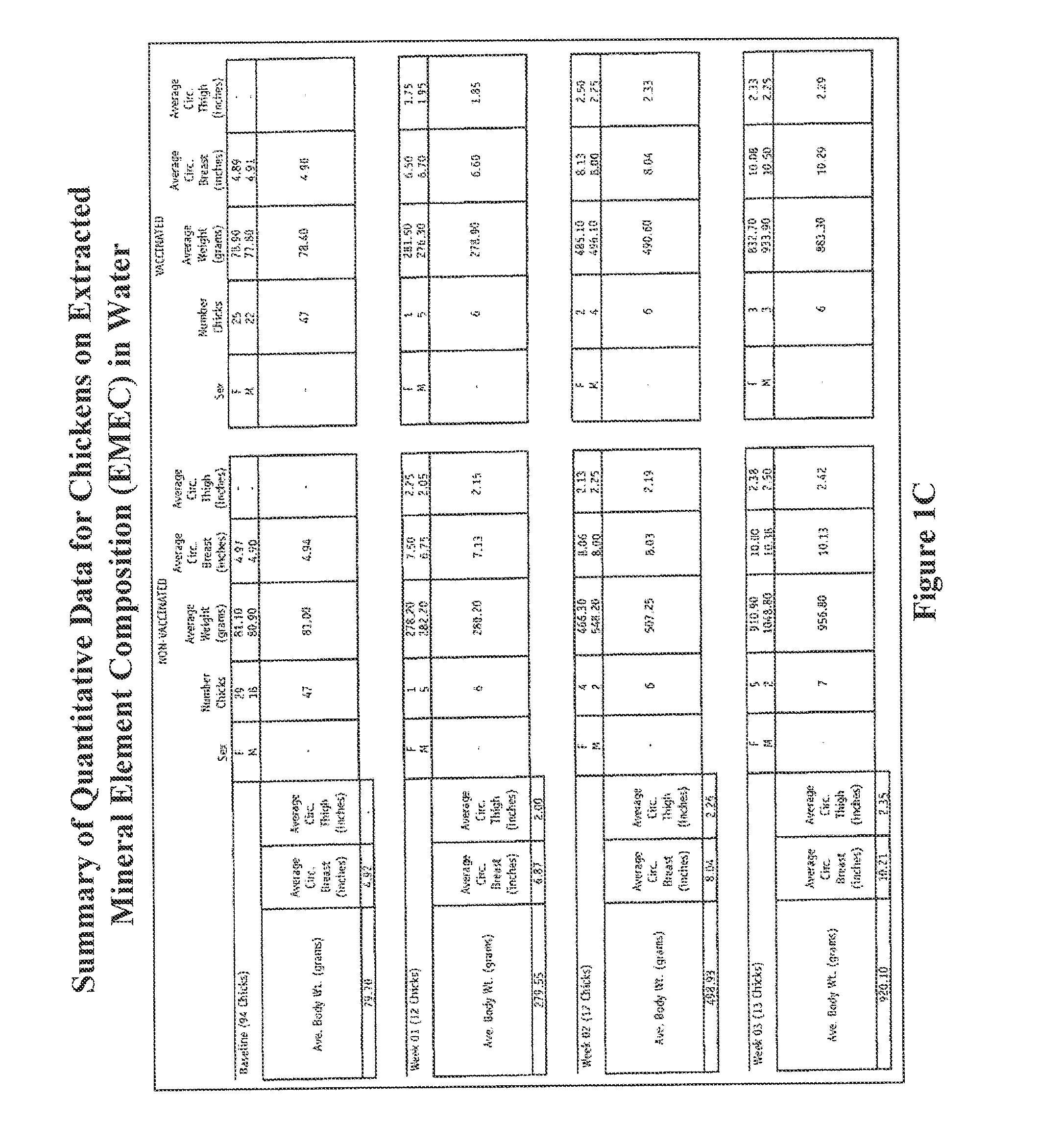 Methods And Compositions for Animal Feed
