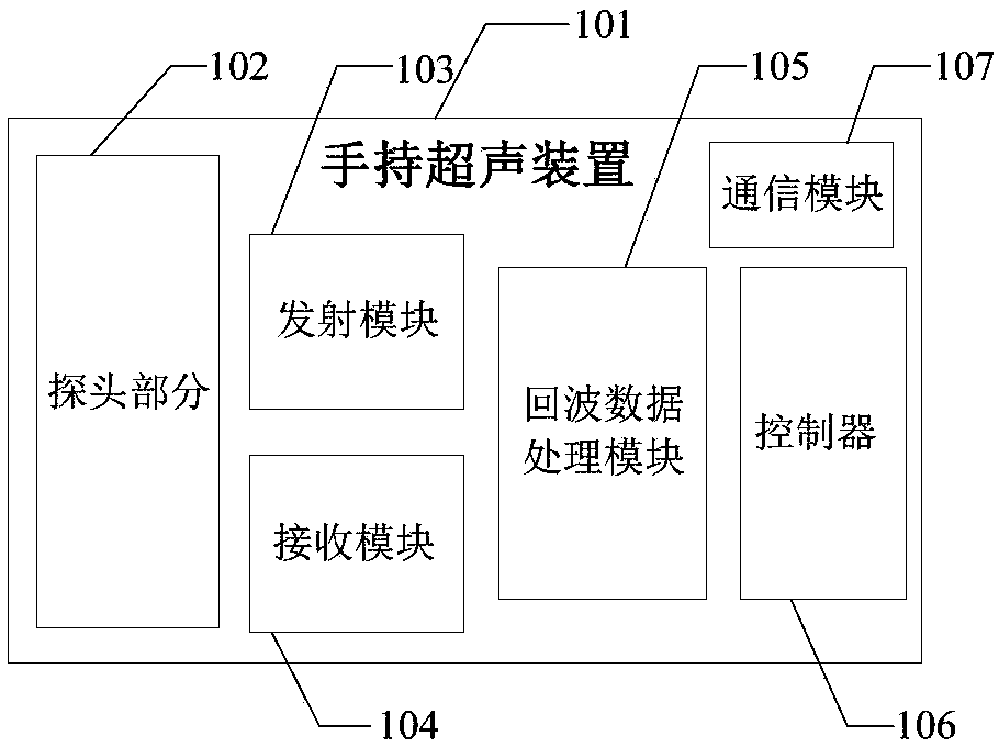 A handheld ultrasound device and imaging method