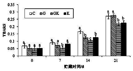 Method for performing tenderization treatment on yak meat by using fresh ginger and kiwifruit compounding juice, and detection method of yak meat treated by the same