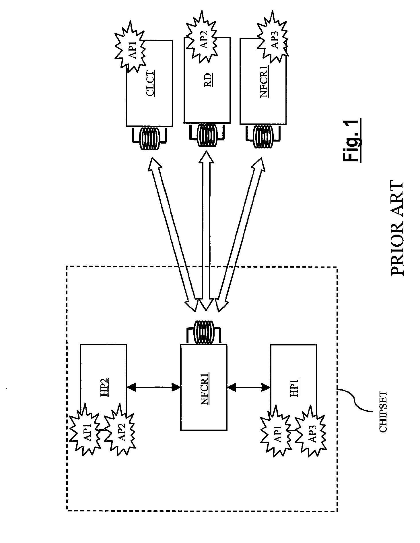 Method for routing incoming and outgoing data in an NFC chipset