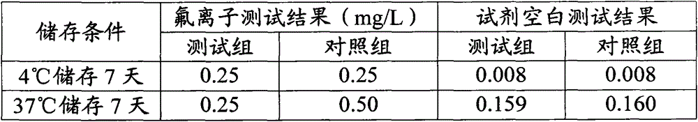 On-site rapid detection method for fluorinion in water and capable of eliminating reagent blank effects