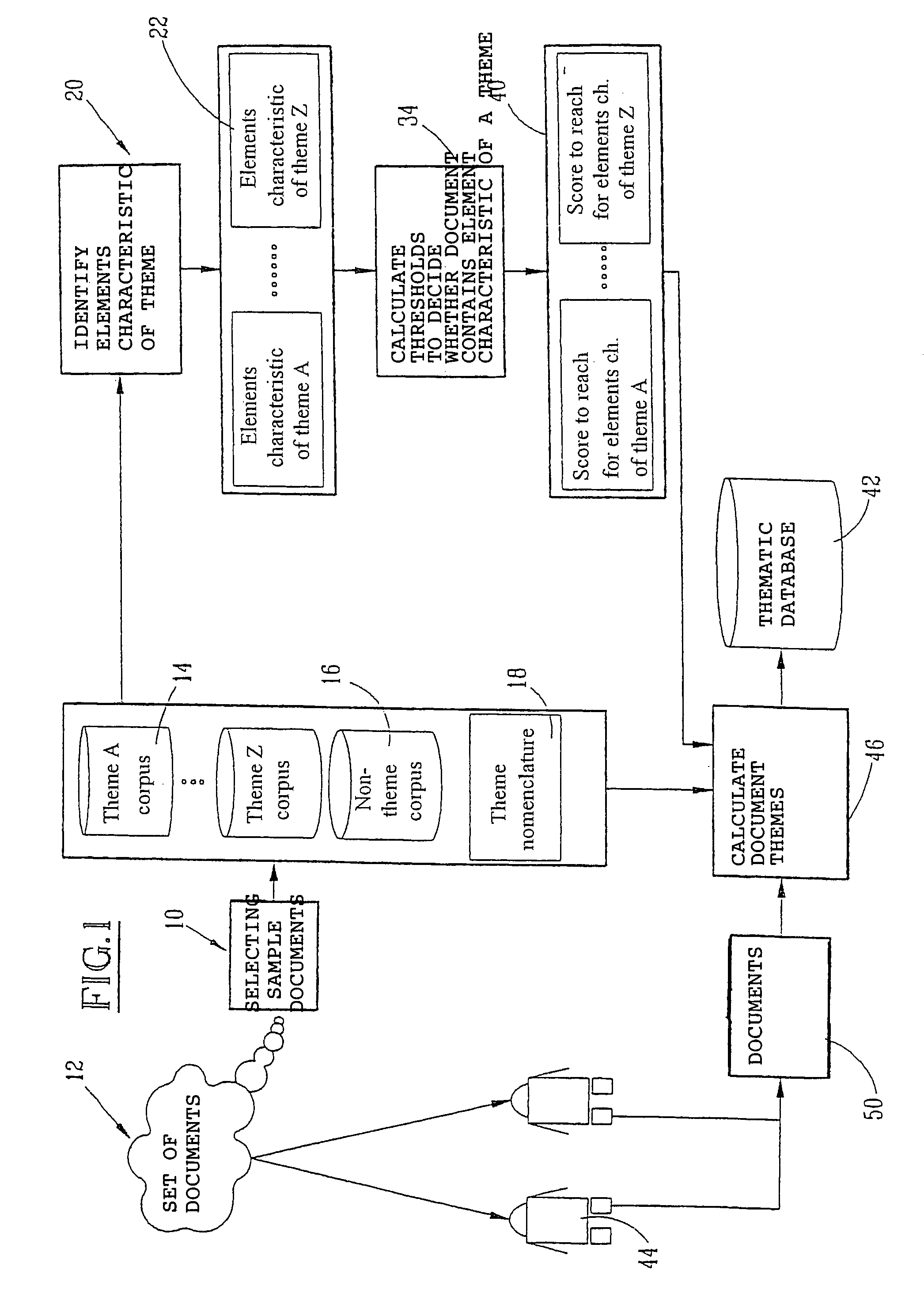 Method of thematic classification of documents, themetic classification module, and search engine incorporating such a module