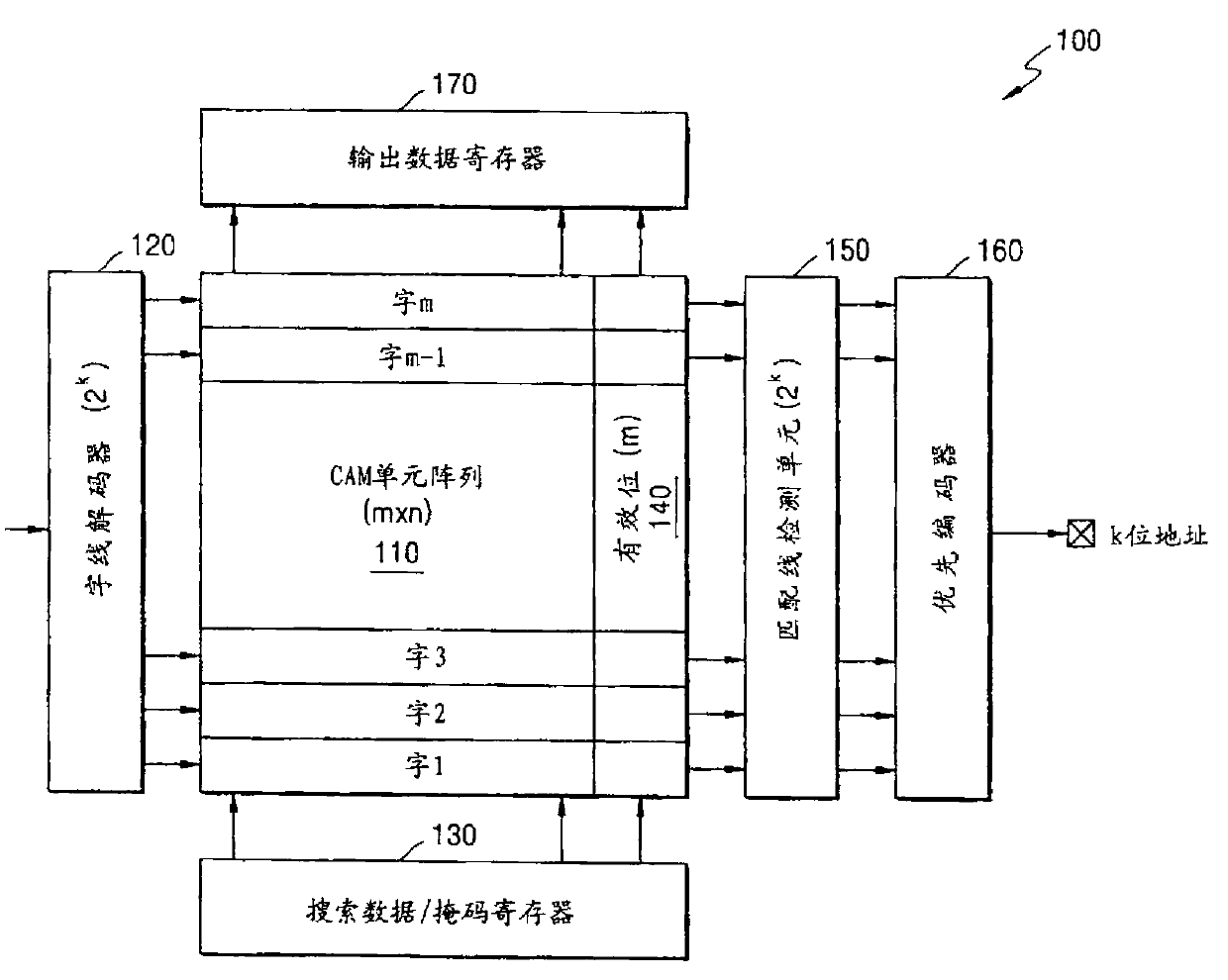 Priority coding method capable of supporting a plurality of search modes in comparison search chip