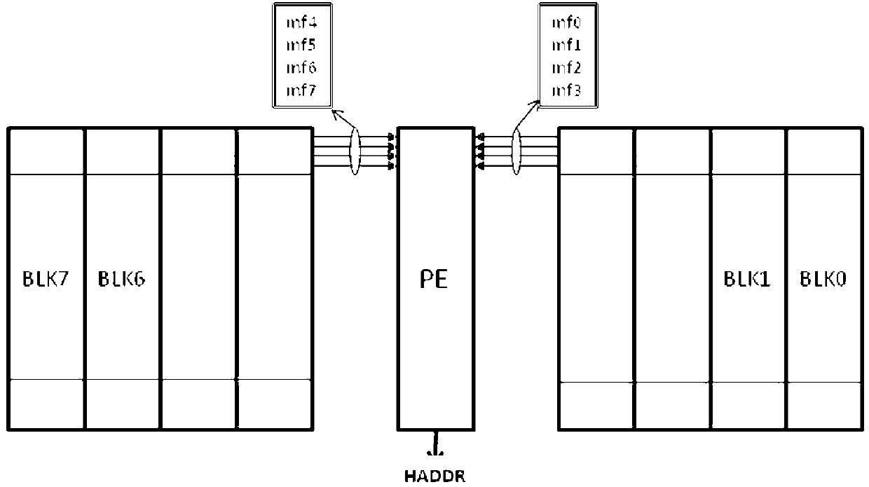 Priority coding method capable of supporting a plurality of search modes in comparison search chip