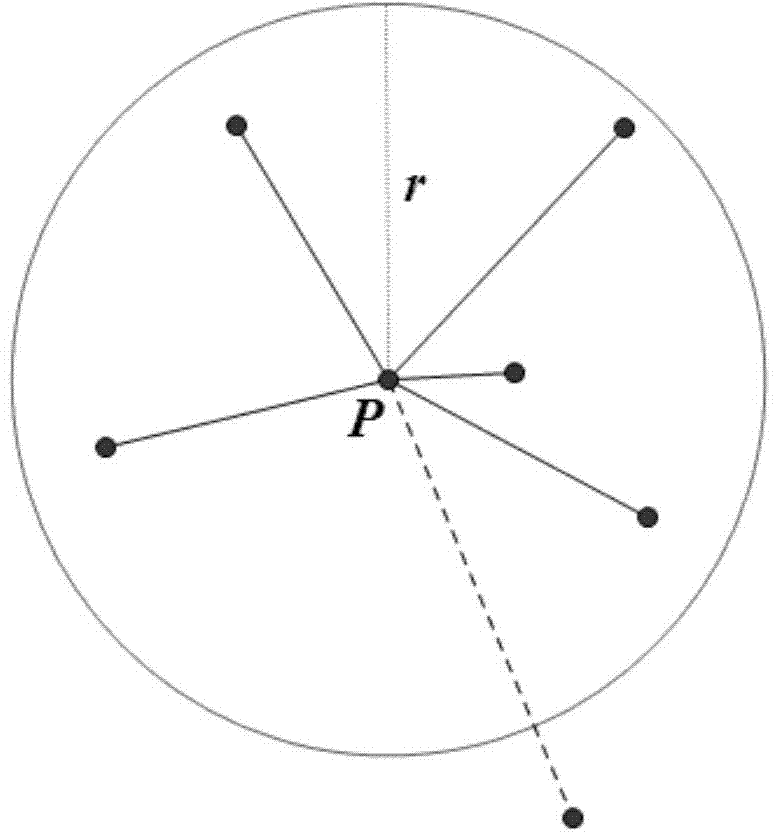 Identification method and system for complaint hot spot region