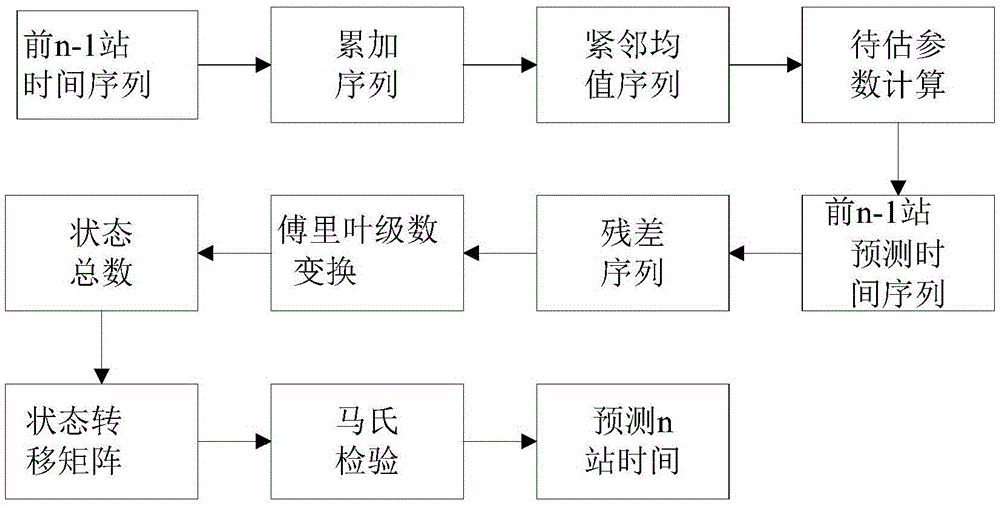 Train display control method of underground trunked scheduling system