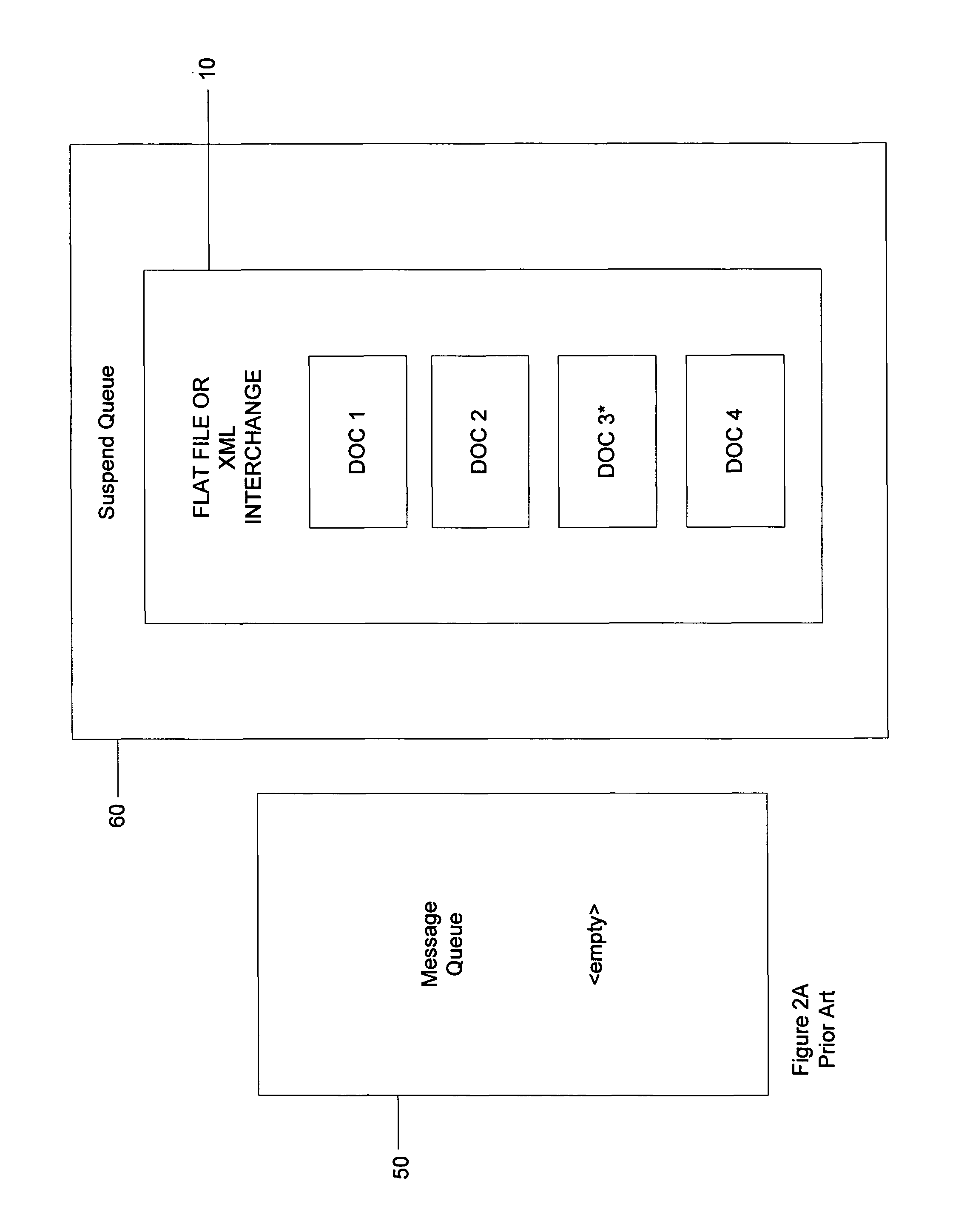 Automatic recovery from failures of messages within a data interchange