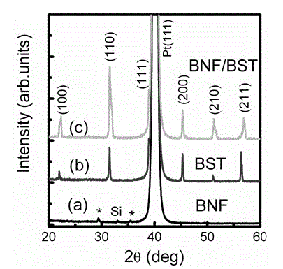 Low-leakage-current semiconductor film heterojunction and preparation method thereof