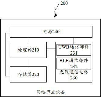 BLE-UWB-based ranging and positioning system, networking method, equipment and medium