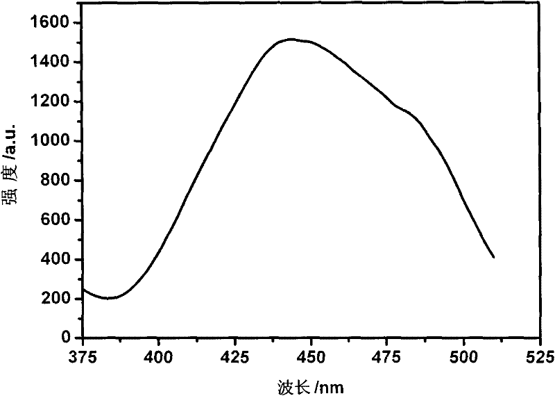 Ball-shaped red-enhanced phosphor used in white light LED, and preparation method thereof