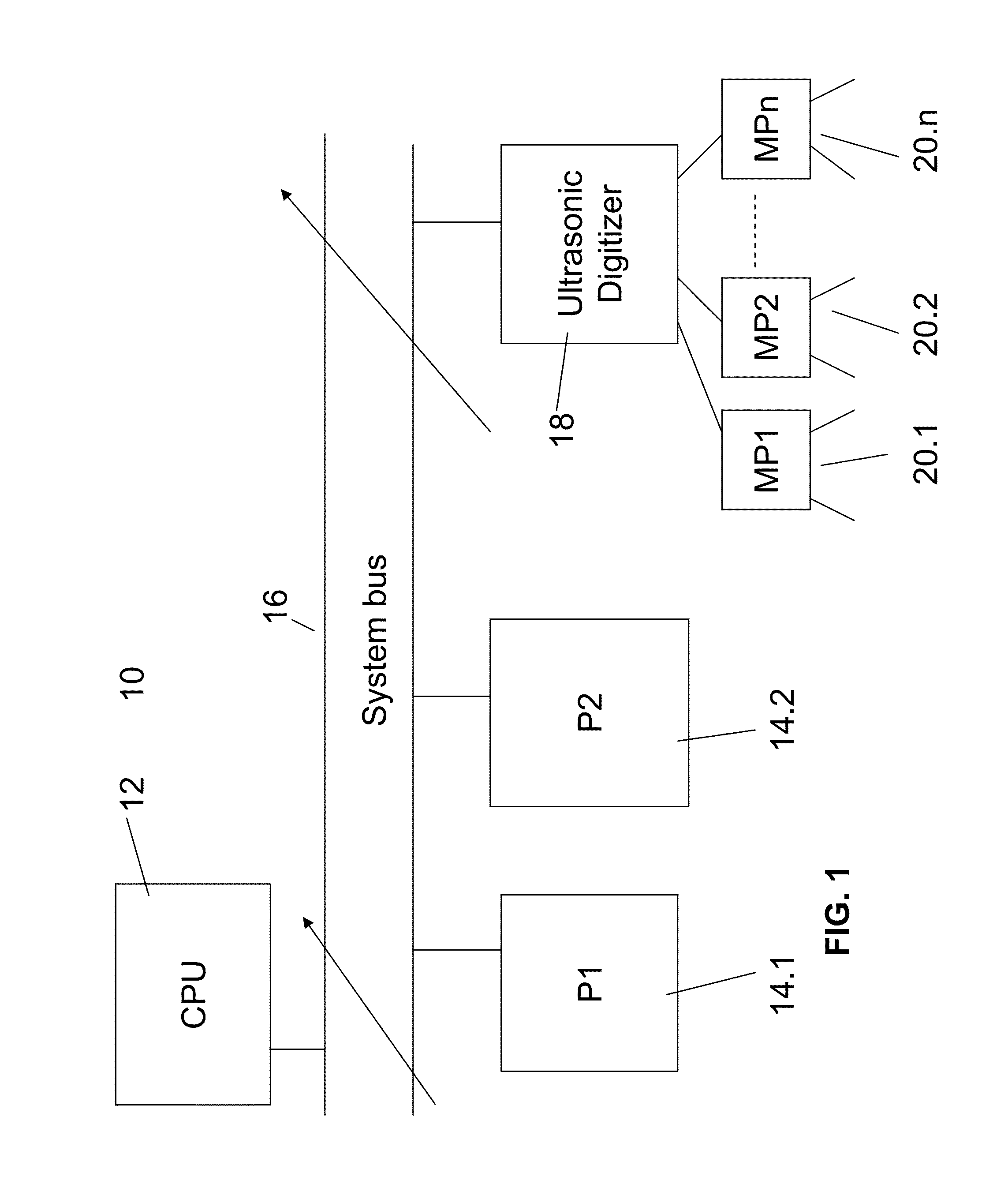 Ultrasonic digitizer and host