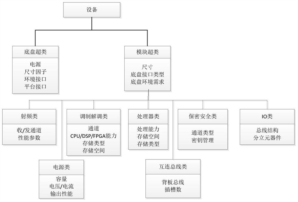 A vehicle radio system based on software radio and its implementation method