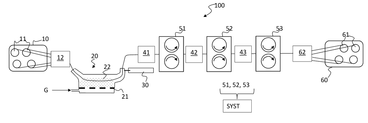 Method of producing a fibrous material pre-impregnated with thermoplastic polymer in a fluid bed