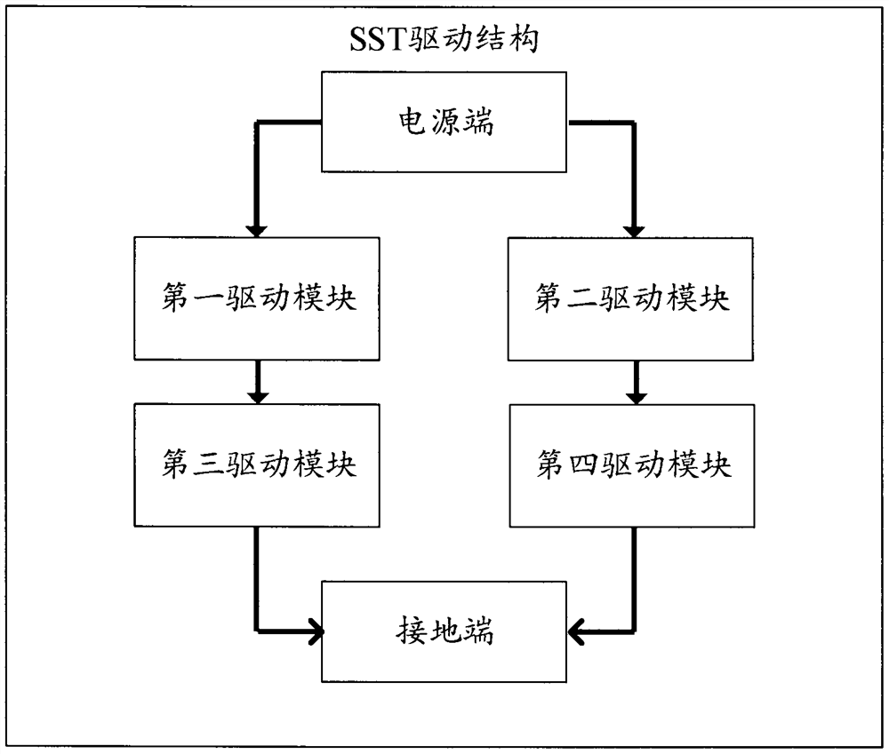 SST driving structure