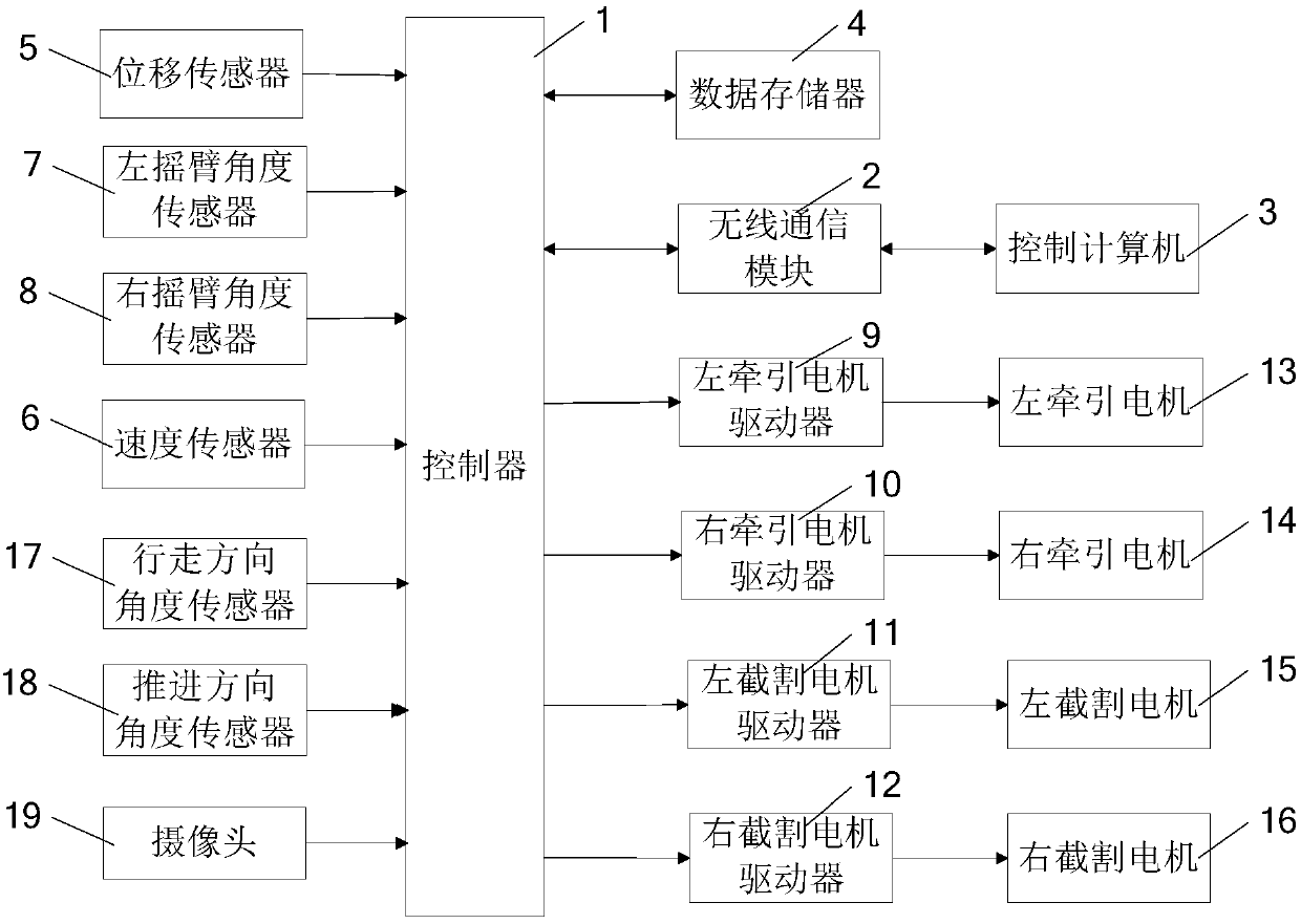 A Coal Mining Control Method for Coal Shearer with Automatic Coal Cutting as Main and Remote Intervention as Supplement