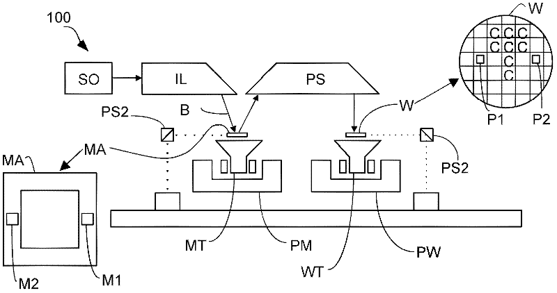 Lithographic apparatus and device manufacturing method - Eureka | Patsnap