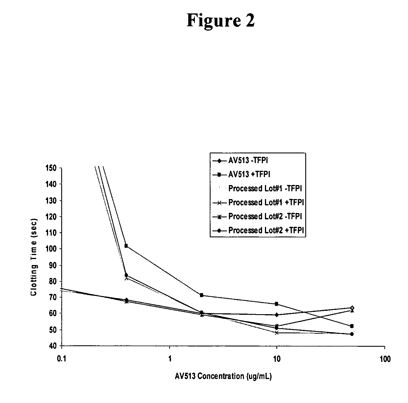 Methods for fucoidan purification from sea weed extracts
