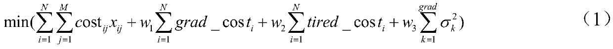 Pilot assignment method and device based on improved intelligent water drop algorithm