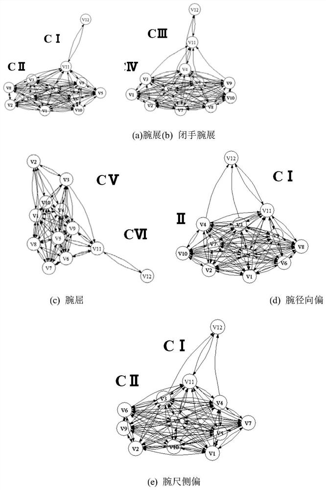 Multivariable causal relationship method based on R-vine Copula transfer entropy