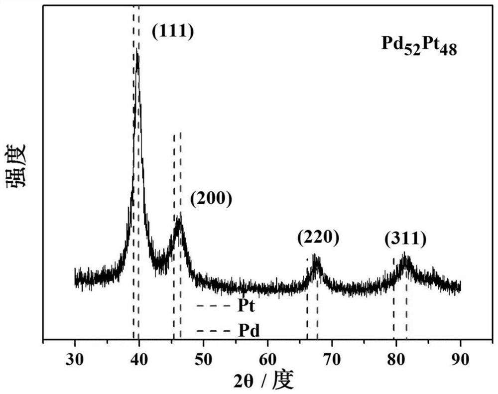 Dendritic PDPT nanoparticles for electrocatalytic oxidation of methanol and preparation method thereof